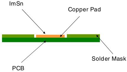 pcb prototype low cost